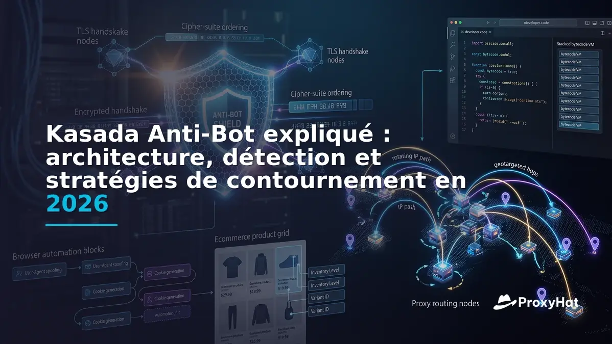 Kasada Anti-Bot Explained: Detection Architecture and Clean Bypass in 2026