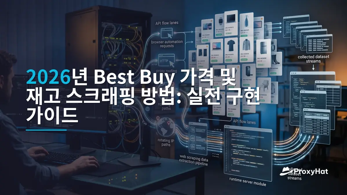 How to Scrape Best Buy Prices and Stock in 2026: Proxies, Selectors & Anti-Bot Workarounds