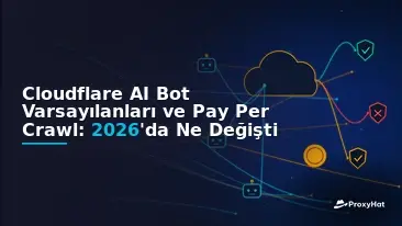 Cloudflare AI Bot Defaults and Pay Per Crawl: What Changed in 2026