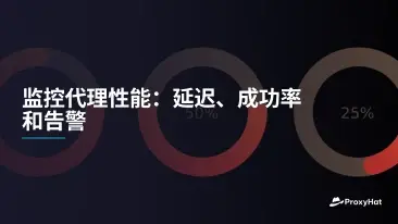 监控代理性能:延迟、成功率和告警